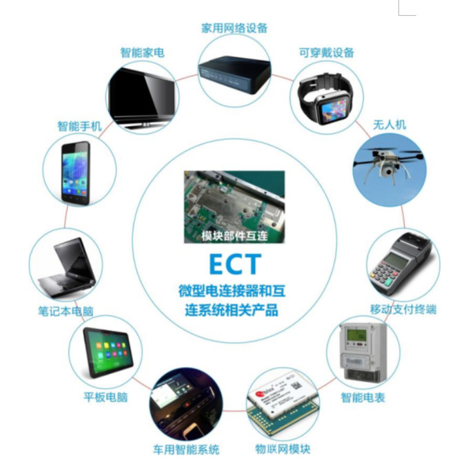 从全球手机销量下滑说电连技术 大力是真理