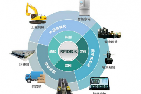 指挥官设备管理 工程机械大数据智能化信息化效率提升发展分析